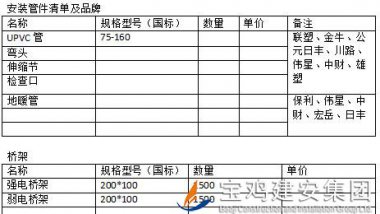 中梁百悅薈廣場(chǎng)項(xiàng)目安裝管材、橋架招標(biāo)公告